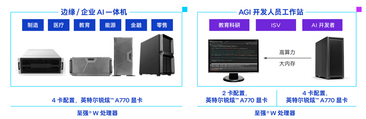 塞进这款游戏卡价格砍掉一个数量级pg电子模拟器试玩大模型一体机(图1)