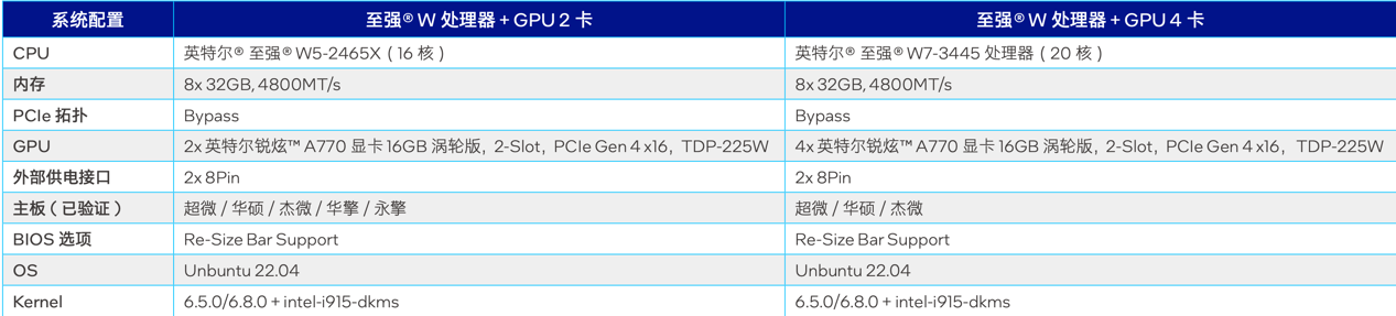 塞进这款游戏卡价格砍掉一个数量级pg电子模拟器试玩大模型一体机(图7)
