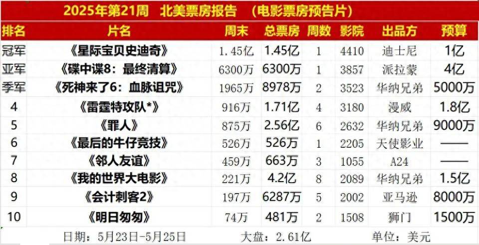 仅亚军史迪奇惊艳反超阿汤哥被打傻！pg试